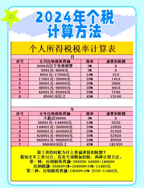经济发展下个人所得税征收演进，中国人寿带您了解计算方法