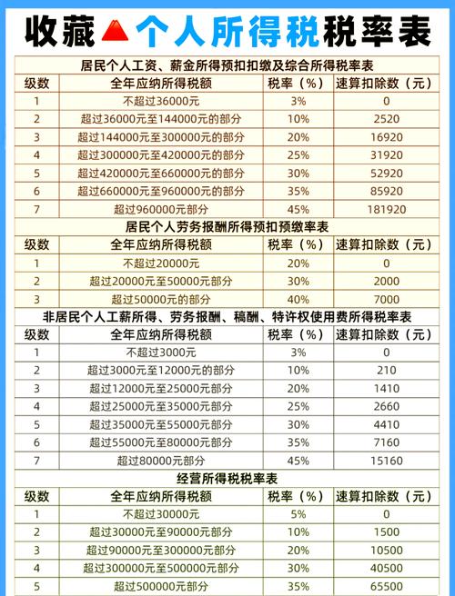 个人得税子女教育支出_应纳税所得额扣除项目_个人所得税计算方法