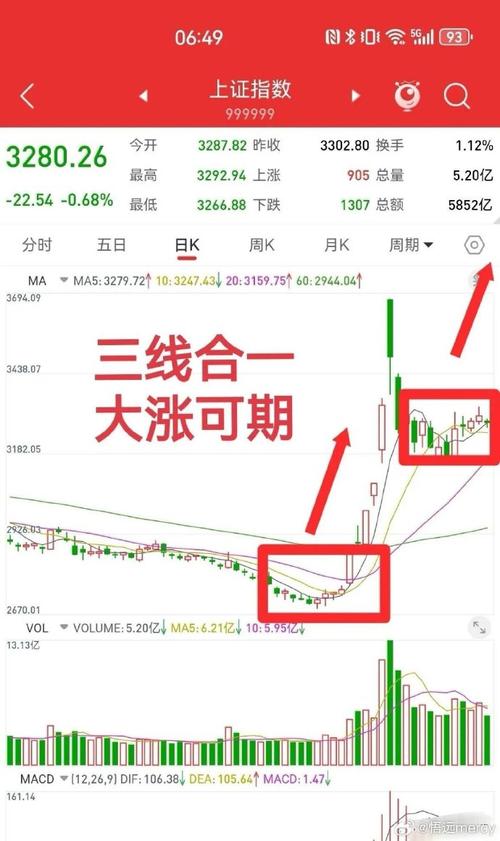 大资金流入股价却下跌？或是市场趋势、情绪、基本面在作祟