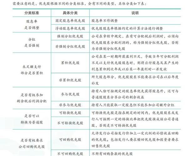 普通股与优先股：经营管理、利润分配及股息收益的差异？