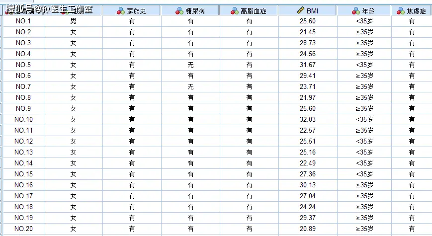 用spss做多元回归分析_多因素二元logistic回归分析_二元logistic回归使用条件
