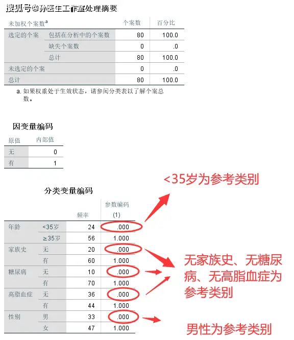 多因素二元logistic回归分析_二元logistic回归使用条件_用spss做多元回归分析