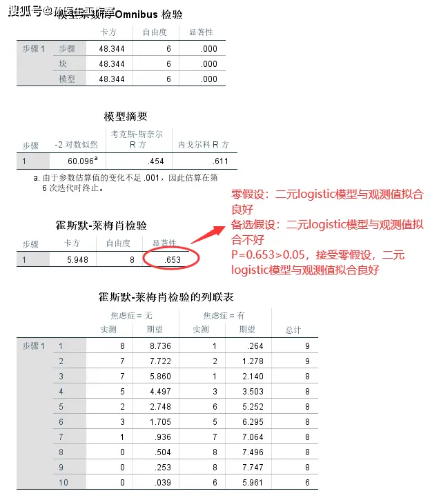 二元logistic回归使用条件_多因素二元logistic回归分析_用spss做多元回归分析
