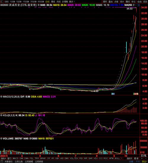 A股顶级游资欢乐海岸操盘风格手法揭秘，还盘点操作过的妖股
