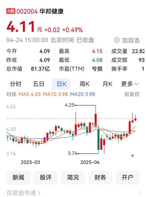 华邦颖泰拟 14.49 亿元购百盛药业 71.5%股权，复牌股价高开低走？