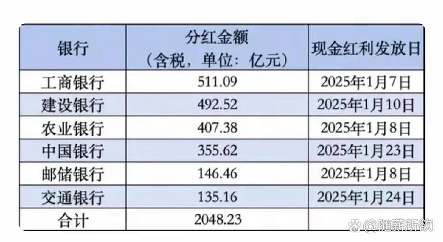 长沙银行首次中期分红_民生银行 股票分红_A股上市银行中期分红