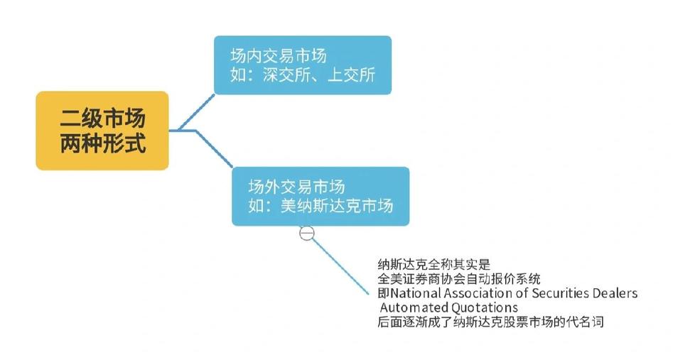 股票二级市场是什么_证券交易所会员制度_股票二级市场交易制度
