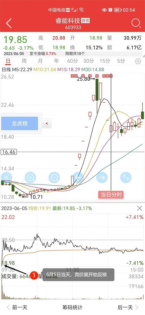 强势板块选股技巧_怎样选板块_如何选择强势板块中的强势股