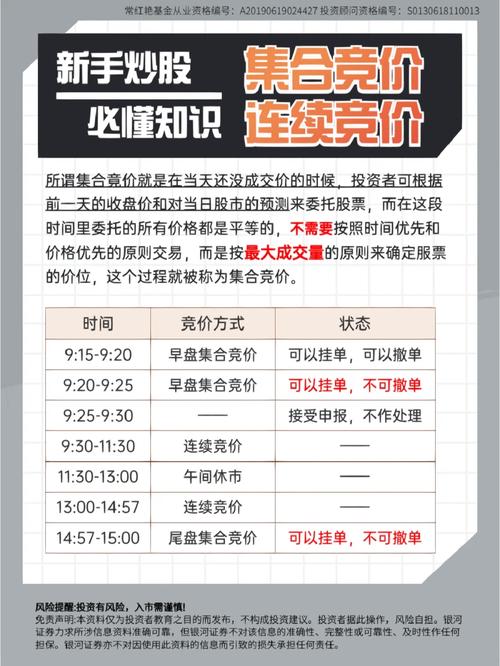 股票盘中打压是什么意思_集合竞价对交易影响_股票集合竞价规则分析