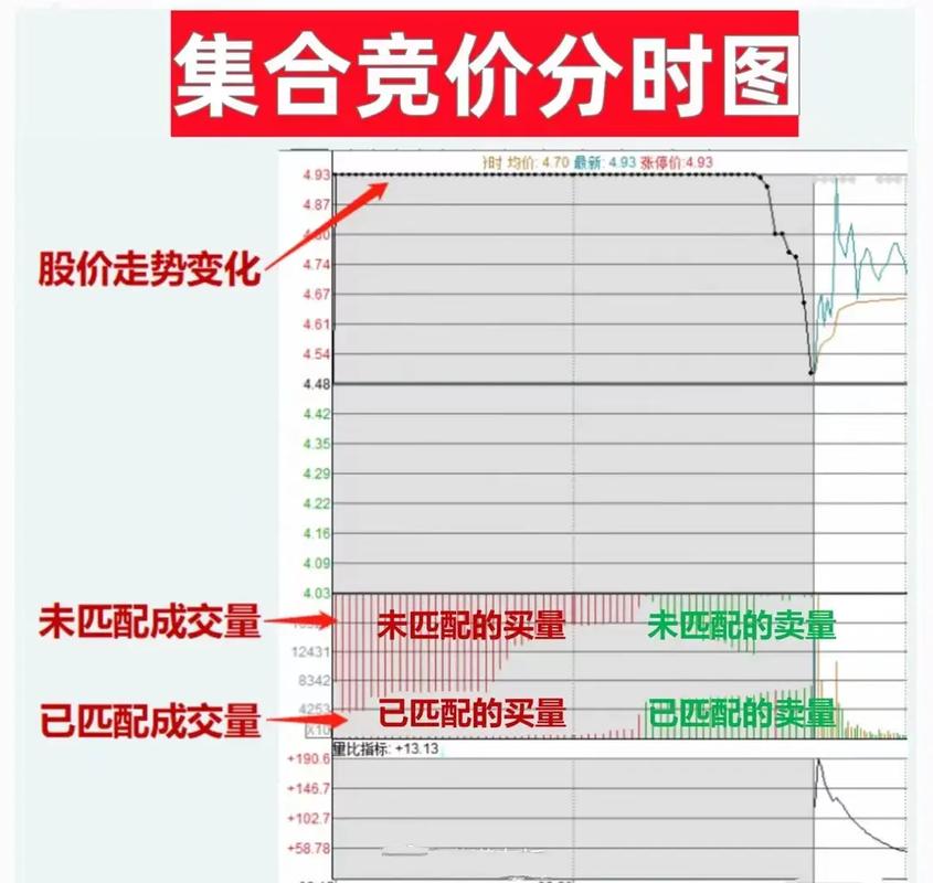 股票集合竞价规则分析_集合竞价对交易影响_股票盘中打压是什么意思
