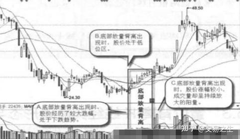 投资者应对策略_股票高位放量下跌_放量下跌原因分析