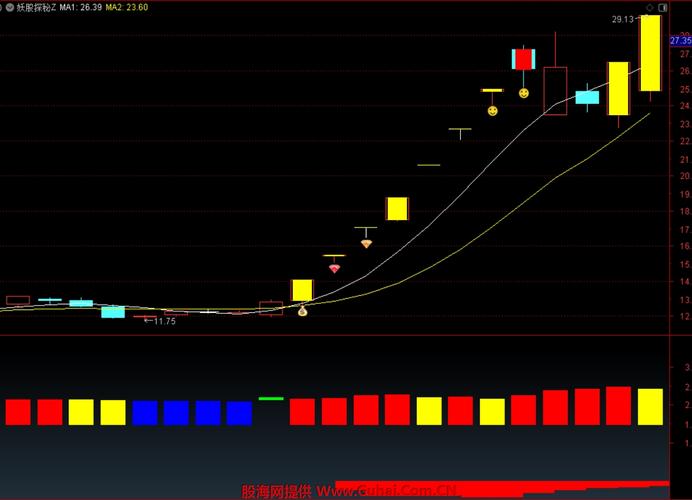 通达信红柱达标定妖与控盘成交警戒副图指标，洞察妖股资金承接