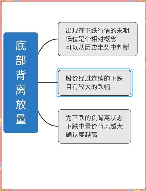 量价背离的含义及判断方法，炒股必知的看盘技术要点