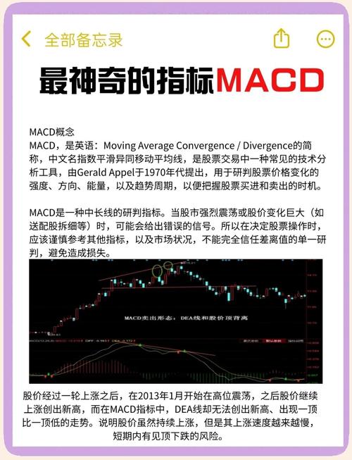 个股量价背离_量价顶偏差_量价背离是什么意思