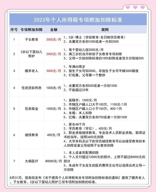 子女教育专项附加扣除范围_继续教育专项附加扣除标准_个人得税子女教育支出