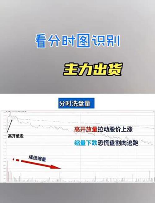洗盘出货识别技巧_主力洗盘与出货的区别_主力洗盘与出货区别