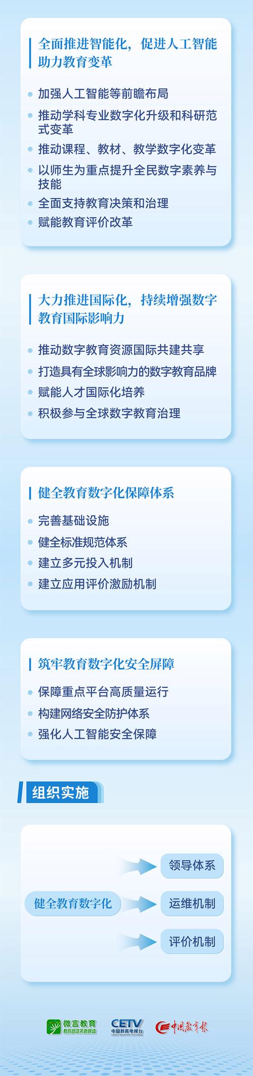 国家数字大学建设_教育数字化战略_地方高校如何实现办学国际化