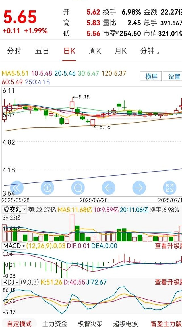 主力操盘手法揭秘_同花顺涨停分析_二三四五同花顺股吧