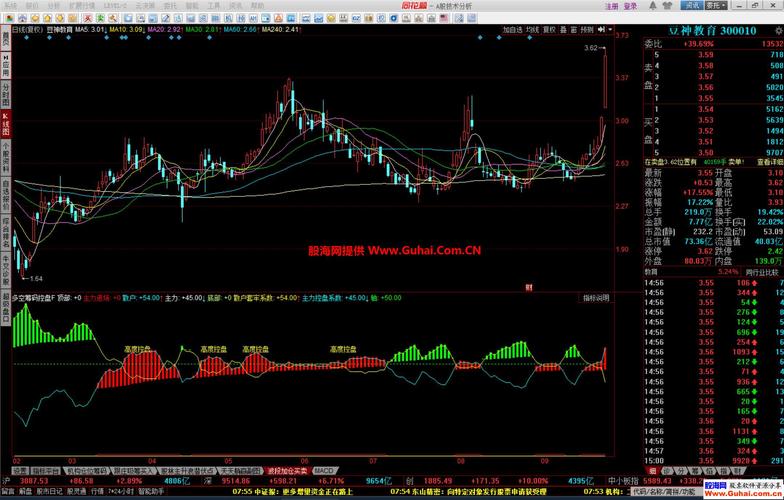 二三四五同花顺股吧_主力操盘手法揭秘_同花顺涨停分析