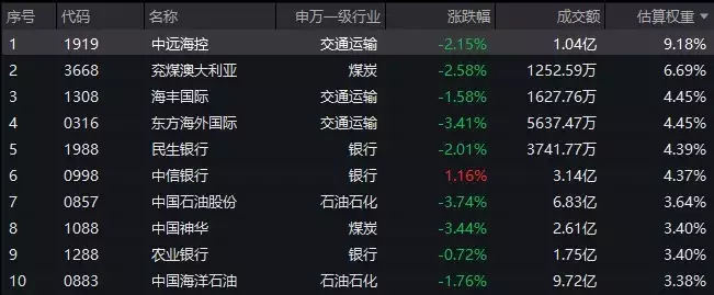 港股红利ETF基金（513820）标的指数成分股回调，农行发债600亿