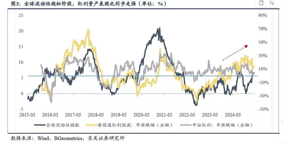 红利资产配置策略_买港股用什么软件_港股红利ETF基金配置价值