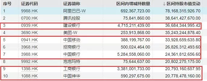 买港股用什么软件_港股红利ETF基金配置价值_红利资产配置策略