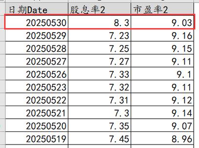 红利资产配置策略_买港股用什么软件_港股红利ETF基金配置价值
