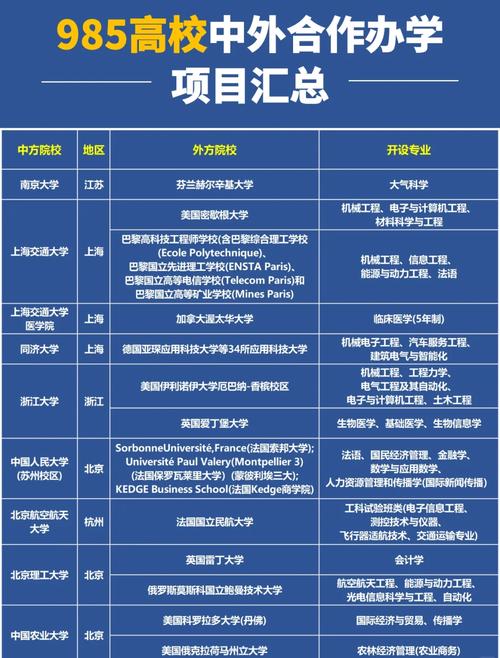 今年我省高校密集上新中外合作办学项目，有何亮点？