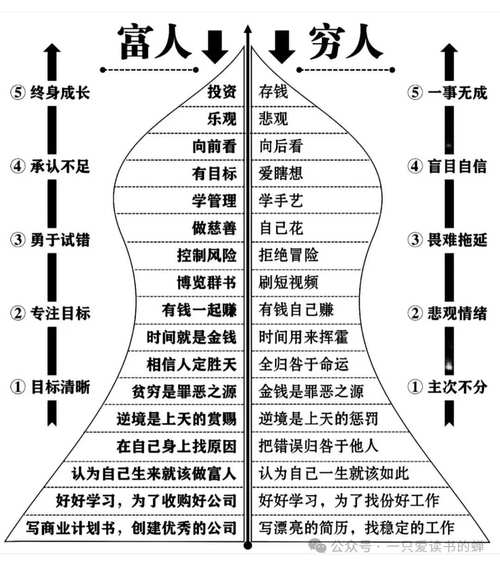 富爸爸穷爸爸_打造你的赚钱机器_颠覆认知