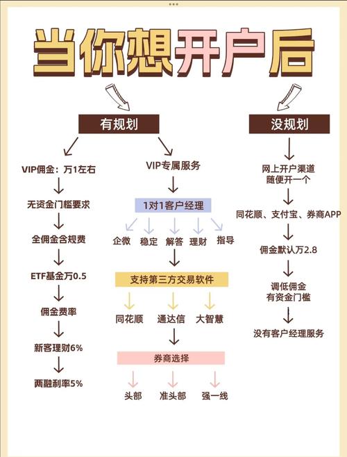 交易佣金差异_股票开户费用_招商证券股票撤单要手续费吗