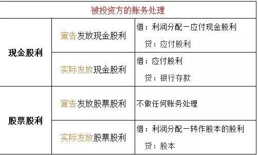 现金股利与股票股利：概念差异、适用条件及影响全解析