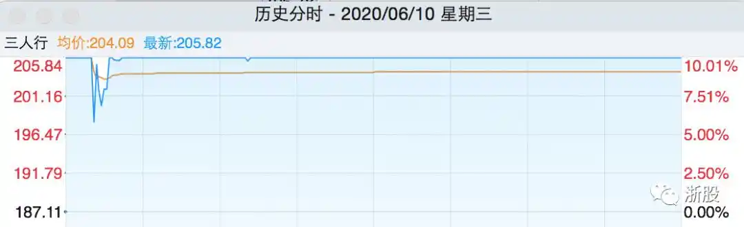 游资打板被套案例_拉涨停换手率3_次新资金博弈