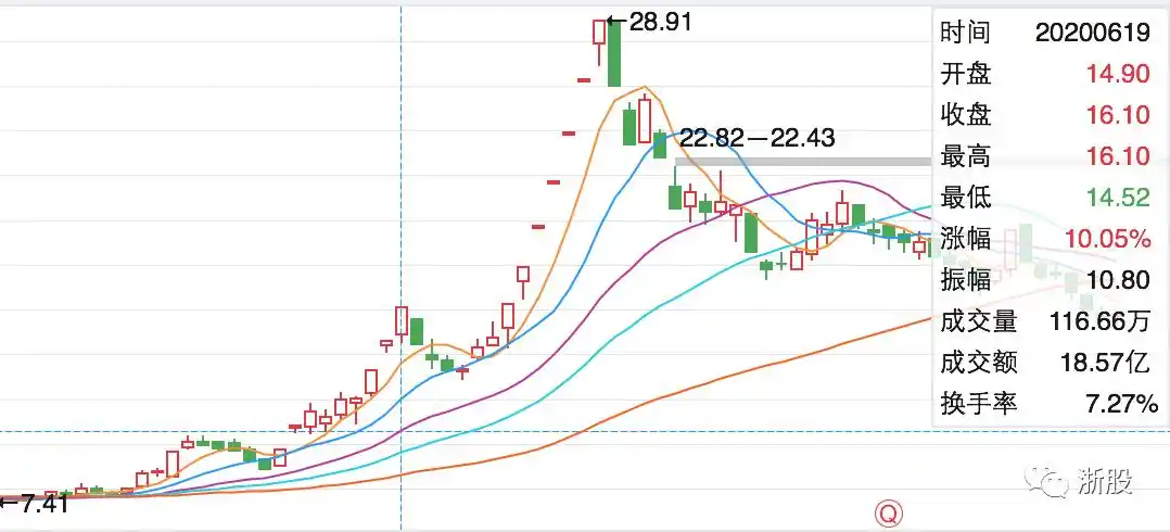 拉涨停换手率3_游资打板被套案例_次新资金博弈