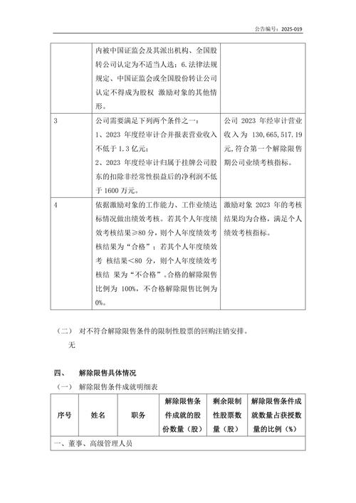 碳元科技股权激励计划公告_碳元科技股吧_碳元科技限制性股票解锁