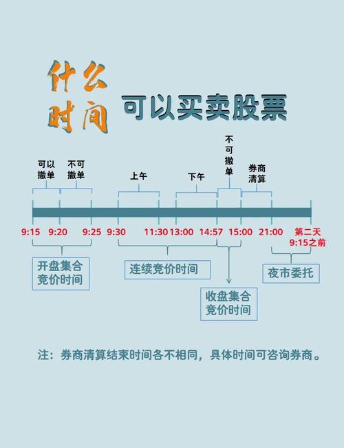 中午股市为什么休市_股票休市时间规则_周末法定节假日休市规定