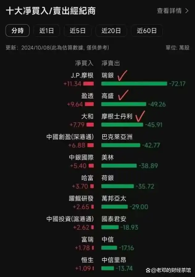 散户获利分析_股市闪电牛_牛市谁来领