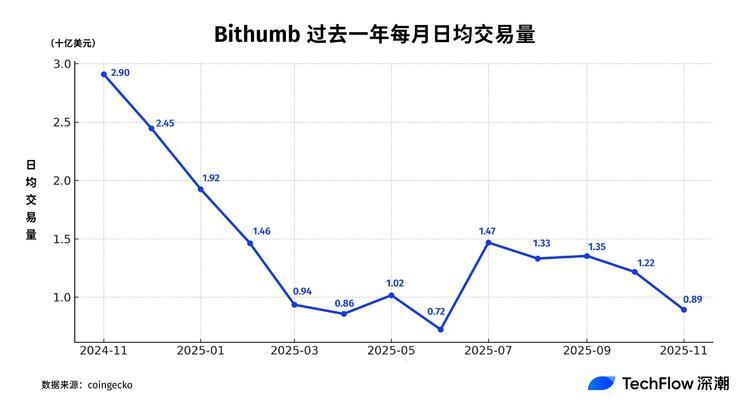 韩国股市历史事件_韩国人炒币变化_2025年韩国加密货币市场