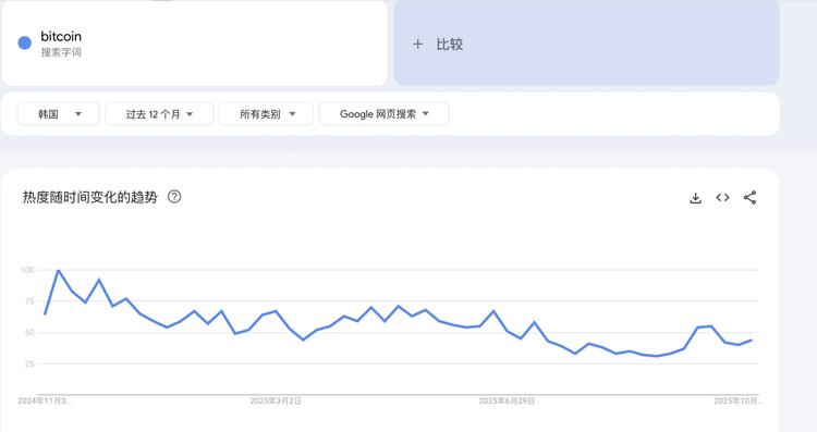 2025年韩国加密货币市场_韩国股市历史事件_韩国人炒币变化