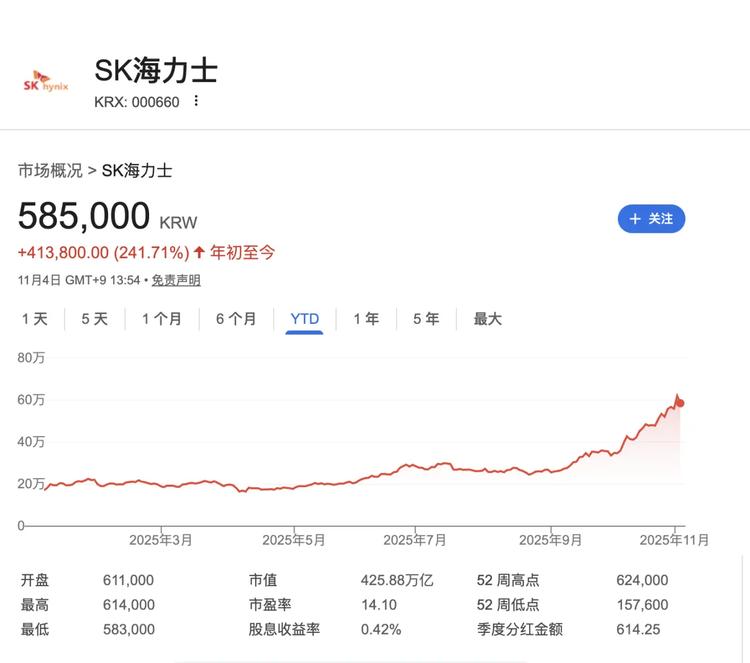 韩国人炒币变化_韩国股市历史事件_2025年韩国加密货币市场