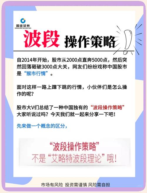 股票盘中打压是什么意思_波段操作风险控制_股票市场波段操作策略