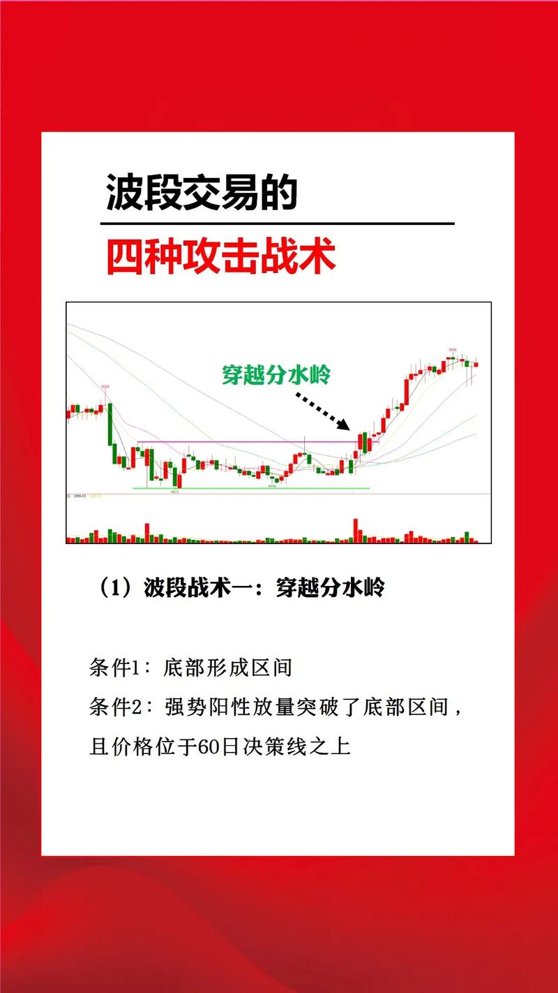 股票盘中打压是什么意思_股票市场波段操作策略_波段操作风险控制
