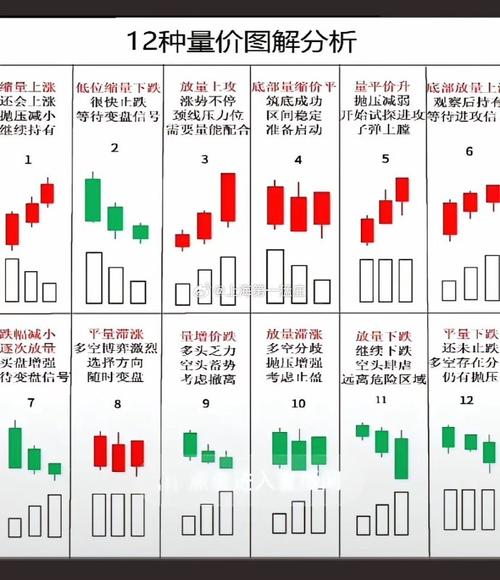 量价背离是什么意思_量价背离出现情况_股票量价背离