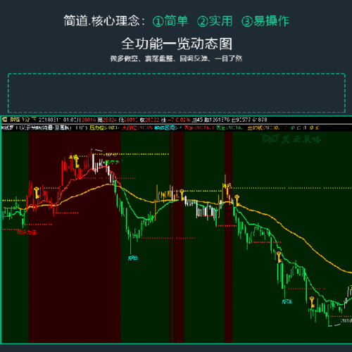 期货资讯应用下载_期货投资者教育系列丛书 大豆 下载_期货先锋极速版下载教程