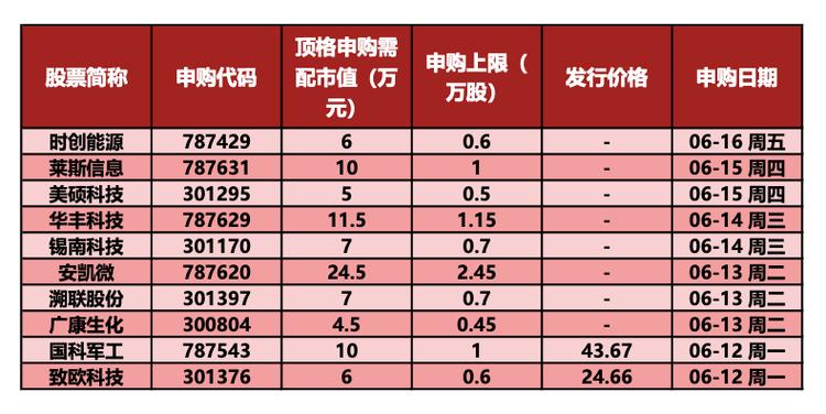 银保监会场外配资监管_证监会禁止股票配资意见_证监会IPO批文