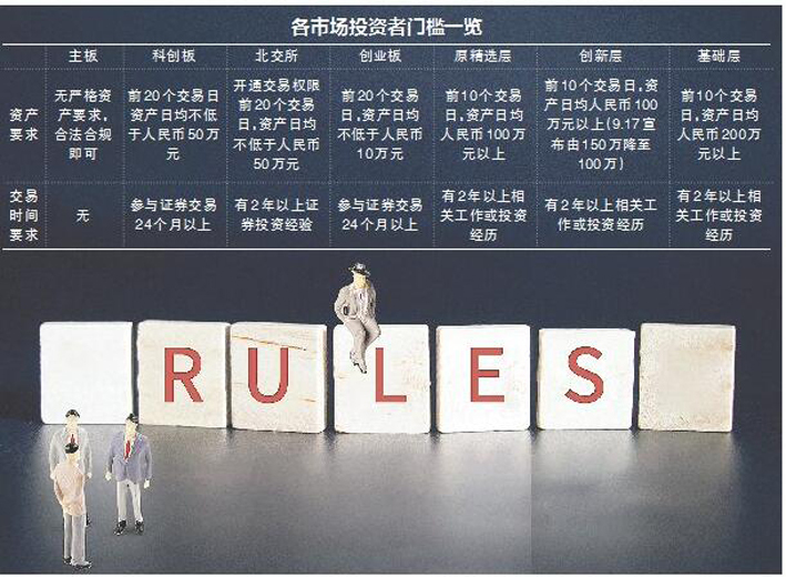 11月15日北交所正式开市，核心规则解读助投资者通关