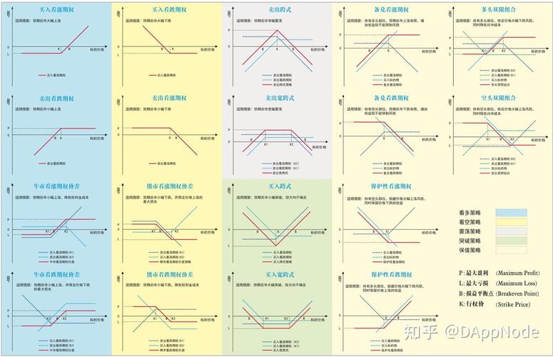 期权合约行权价格间距_期权期货衍生产品第八版_期权期货及其他衍生产品 第8版
