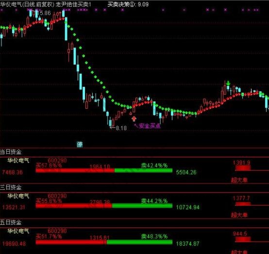 股票资金流入和流出是什么？一文带你详细了解