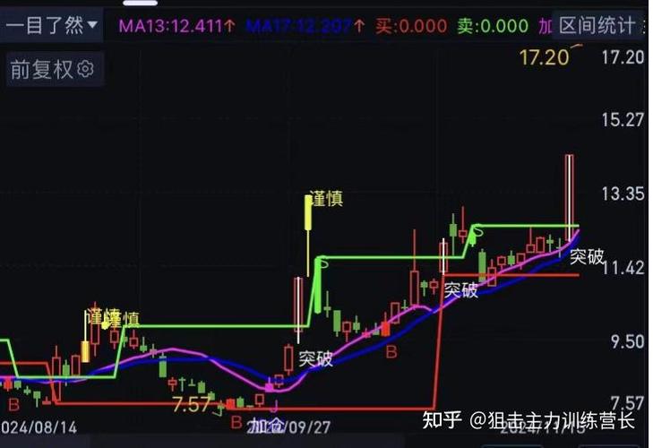 股票资金流入_股票资金流向分析_股票资金流入流出计算方法