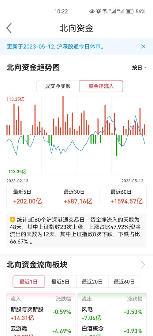 股票资金流入_股票资金流向分析_股票资金流入流出计算方法