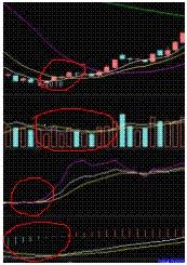 筹码峰分析_短线操作技巧_短线牛股起爆点 条件选股公式
